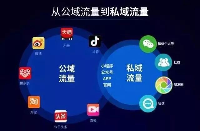 酒店人应该如何认识“私域流量”？ 
